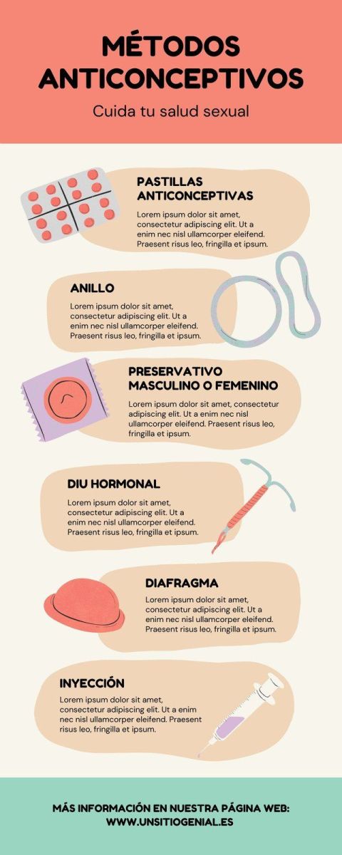 Infografia-Metodos-Anticonceptivos-Ilustrado-Crema-Templates-by-Canva